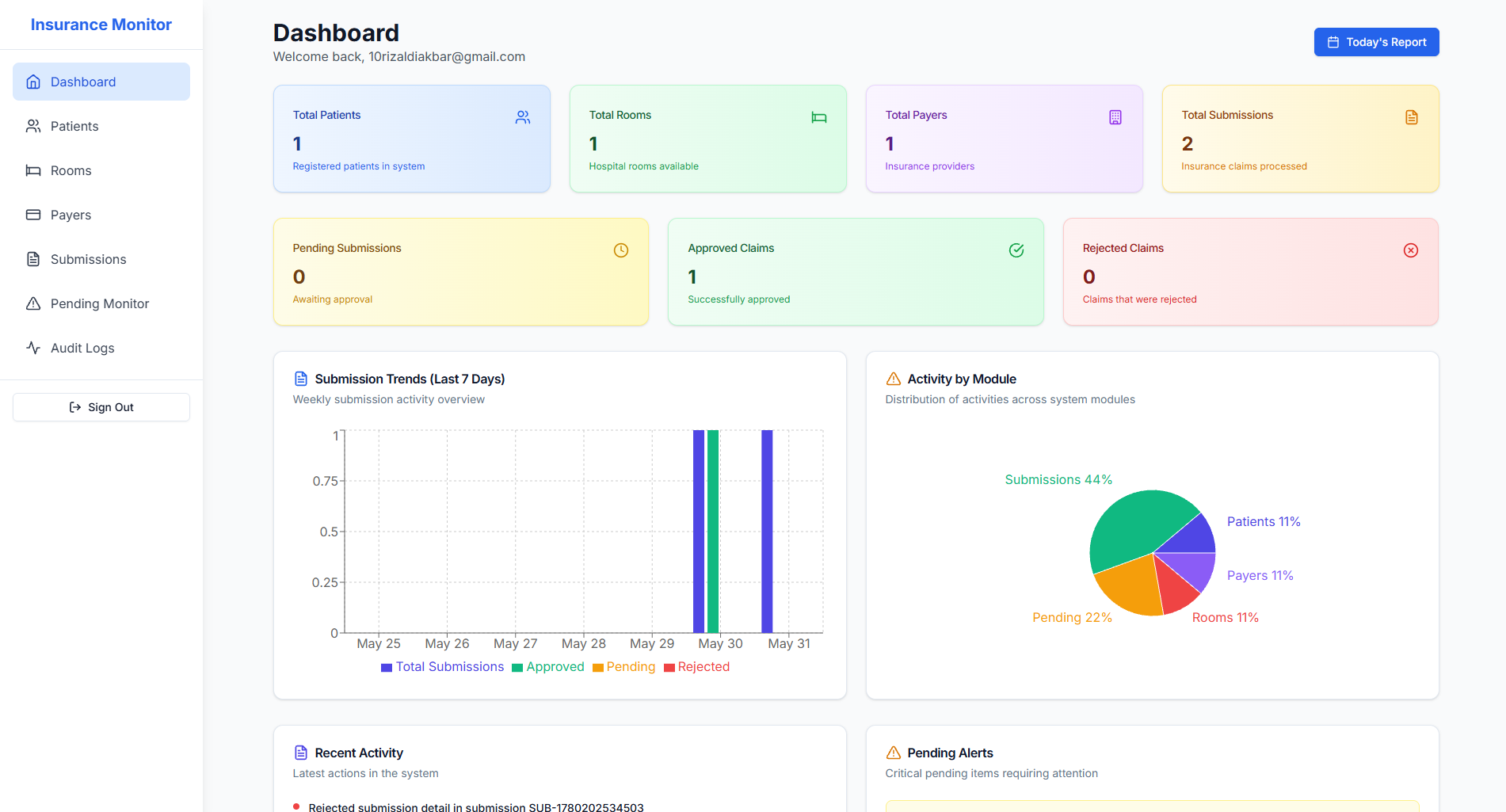 Insurance Approval Monitoring System - Project Preview